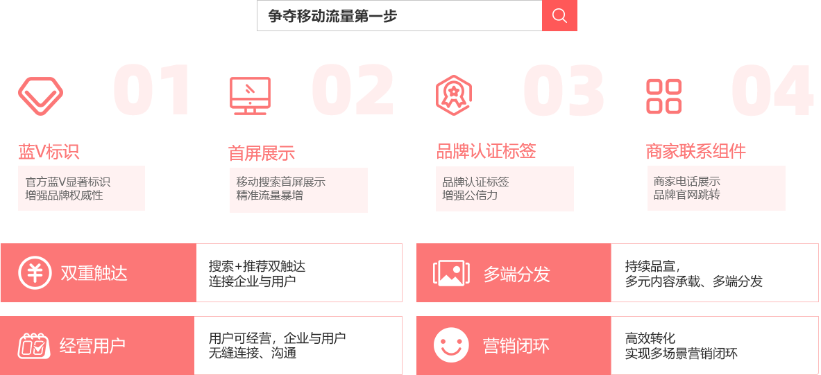萬潤·企業(yè)百家號